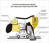 Система рециркуляции флюса для сварочного трактора MZ-1000 электрическая - st-e.info - Благовещенск