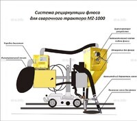 Система рециркуляции флюса для сварочного трактора MZ-1000 электрическая - st-e.info - Благовещенск