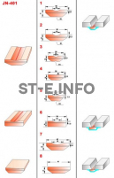 Керамические подкладки JN-401 - st-e.info - Благовещенск