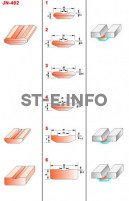 Керамические подкладки JN-402 - st-e.info - Благовещенск